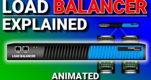 Inside Load Balancers: How They Keep Servers Running Smoothly
